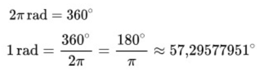 Vollwinkel 360 Grad oder 2 π mal rad